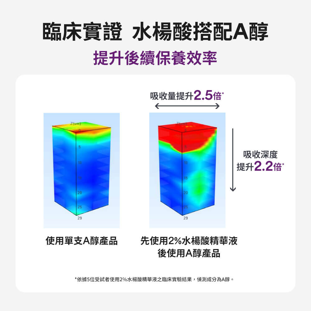 寶拉