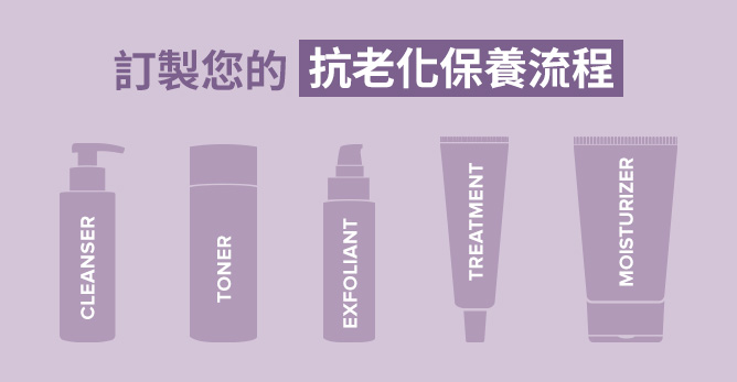 抗老化很重要！訂製你的抗老化保養流程