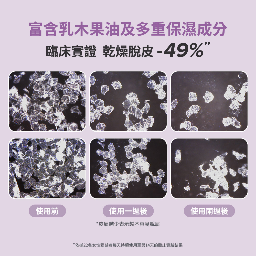富含乳木果油及多重保濕成分 臨床實證  乾燥脫皮-49%