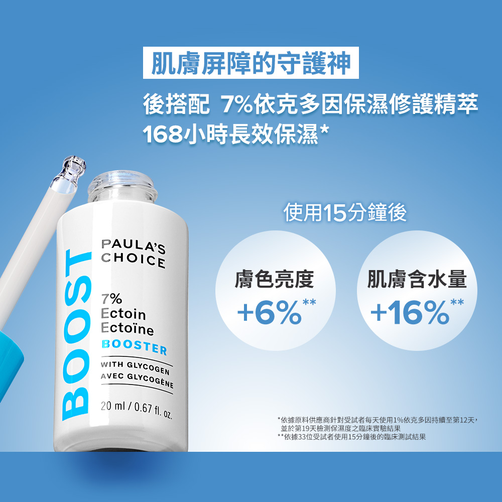 肌膚屏障的守護神 搭配7%依克多因保濕修護精萃 168小時長效保濕