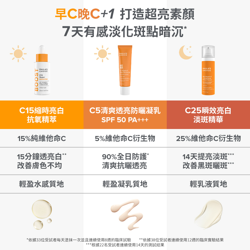 早C晚C+1 打造亮素顏，7天有感淡化斑點暗沉