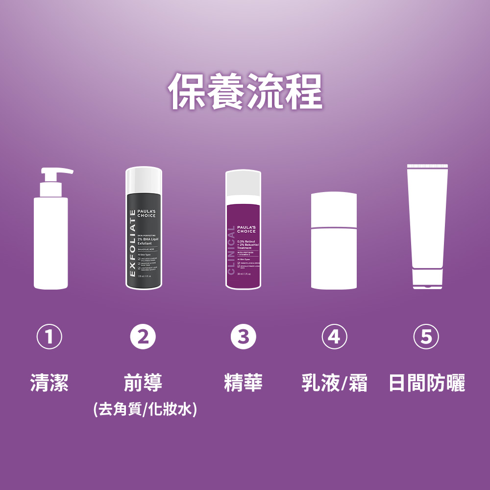 保養流程: 2 前導 （去角質/化妝水） 3 精華