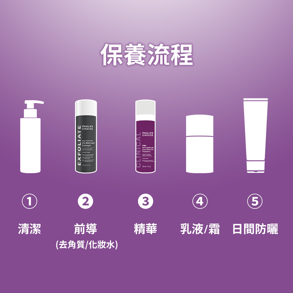 保養流程:2 前導 （去角質/化妝水） ③ 精華