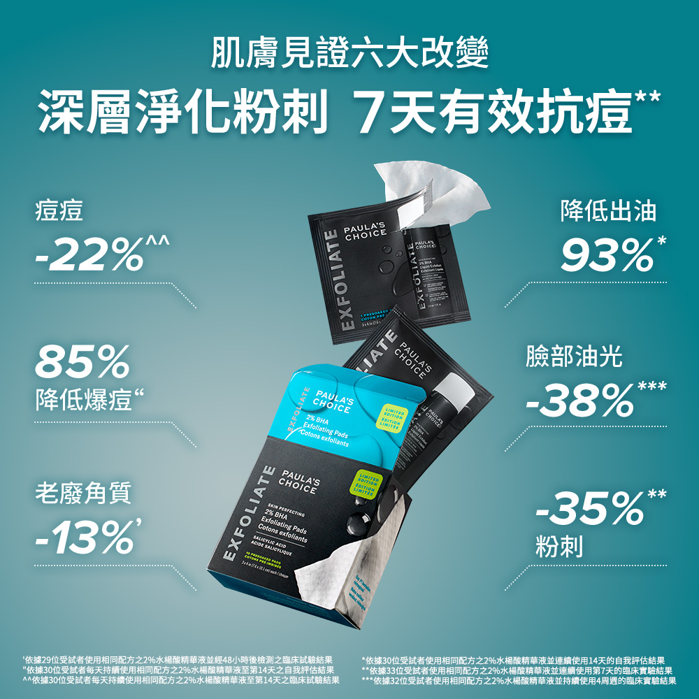 肌膚見證六大改變 深層淨化粉刺 7天有效抗痘