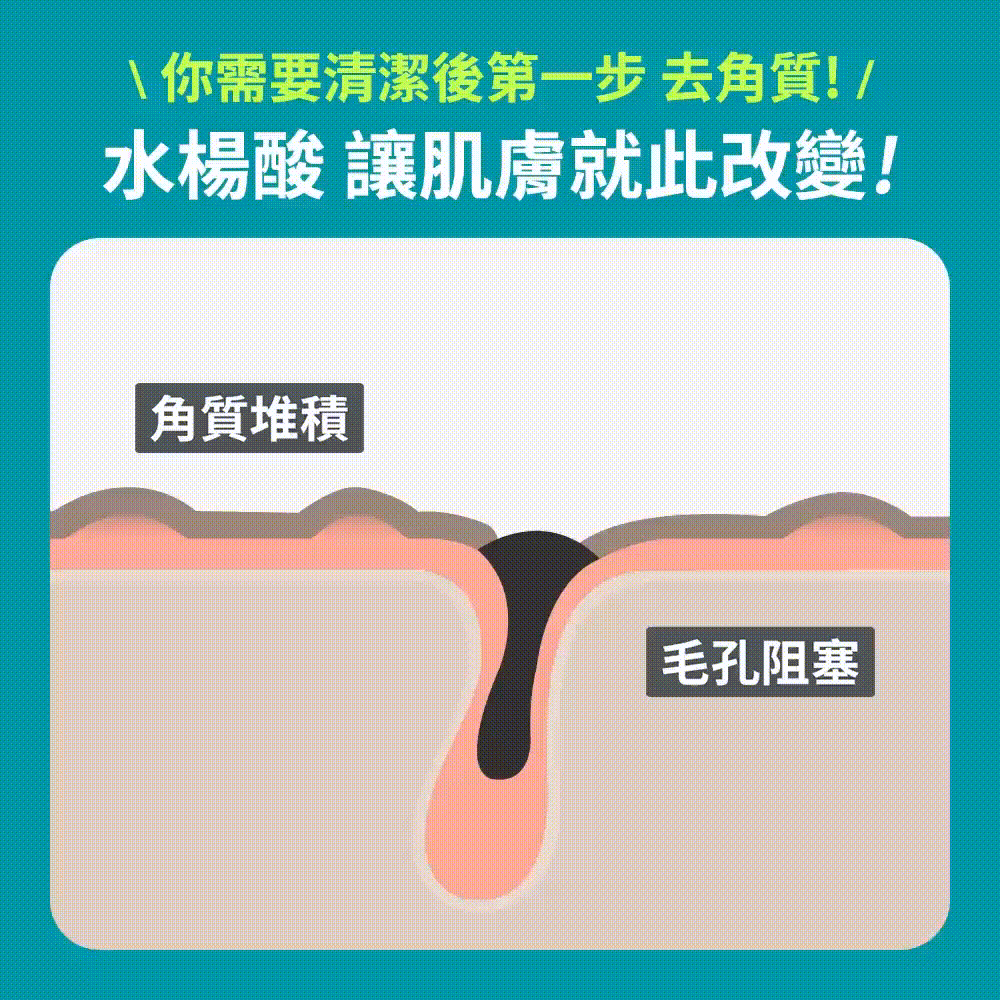 你需要清潔後的第一步 去角質