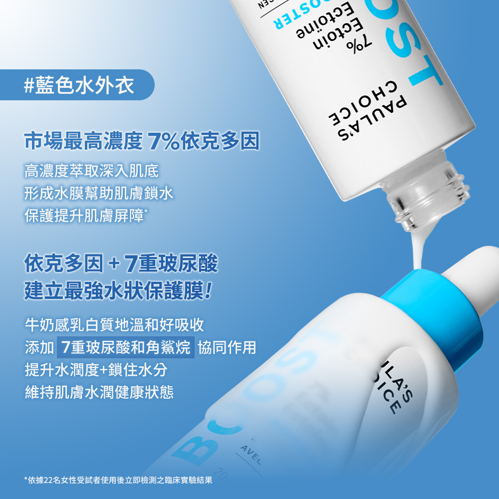 藍色水外衣 市場最高濃度7%依克多因+7重玻尿酸 建立最強水狀保護膜