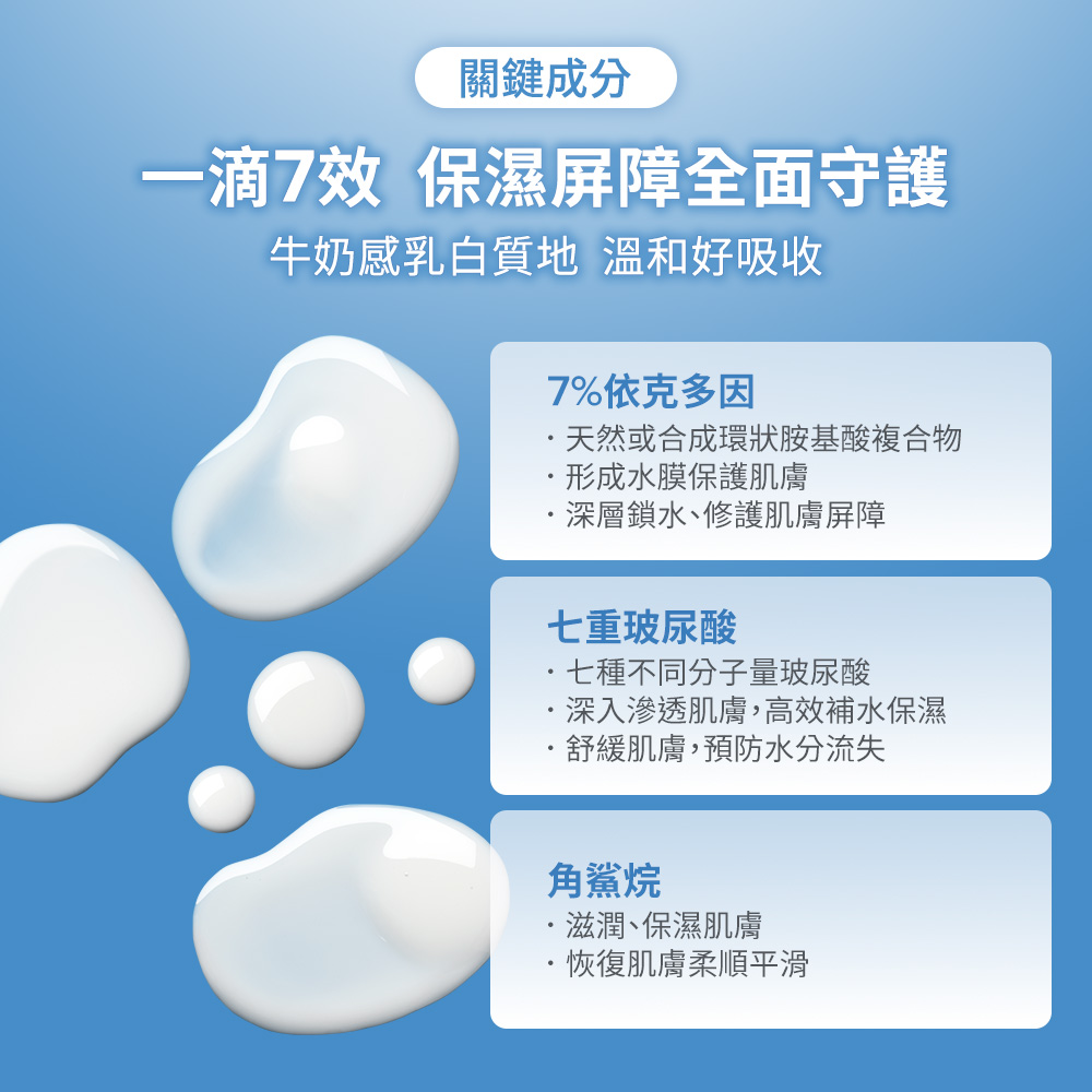 關鍵成分 牛奶感乳白質地 溫和好吸收 7%依克多因 七重玻尿酸 角鯊烷
