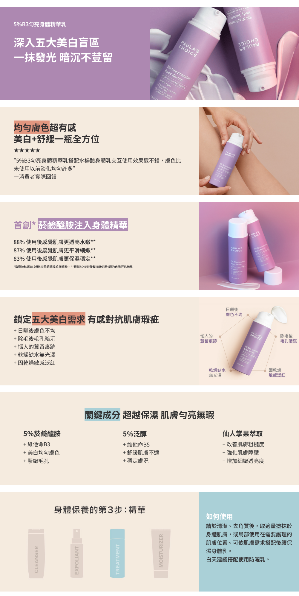 專為身體肌膚出現的膚色不均、粗糙暗沉困擾打造的輕質身體精華乳，完美結合兩大維他命B衍生物 — 菸鹼醯胺及泛醇，有效對抗五大美白困擾，強化肌膚保護屏障，打造透亮細緻、年輕動人的身體肌膚。+ 5%