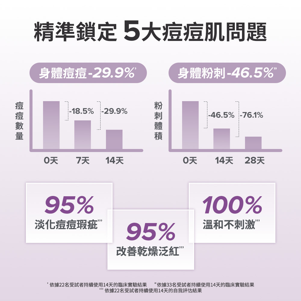 2%水楊酸身體乳 | 寶拉珍選
