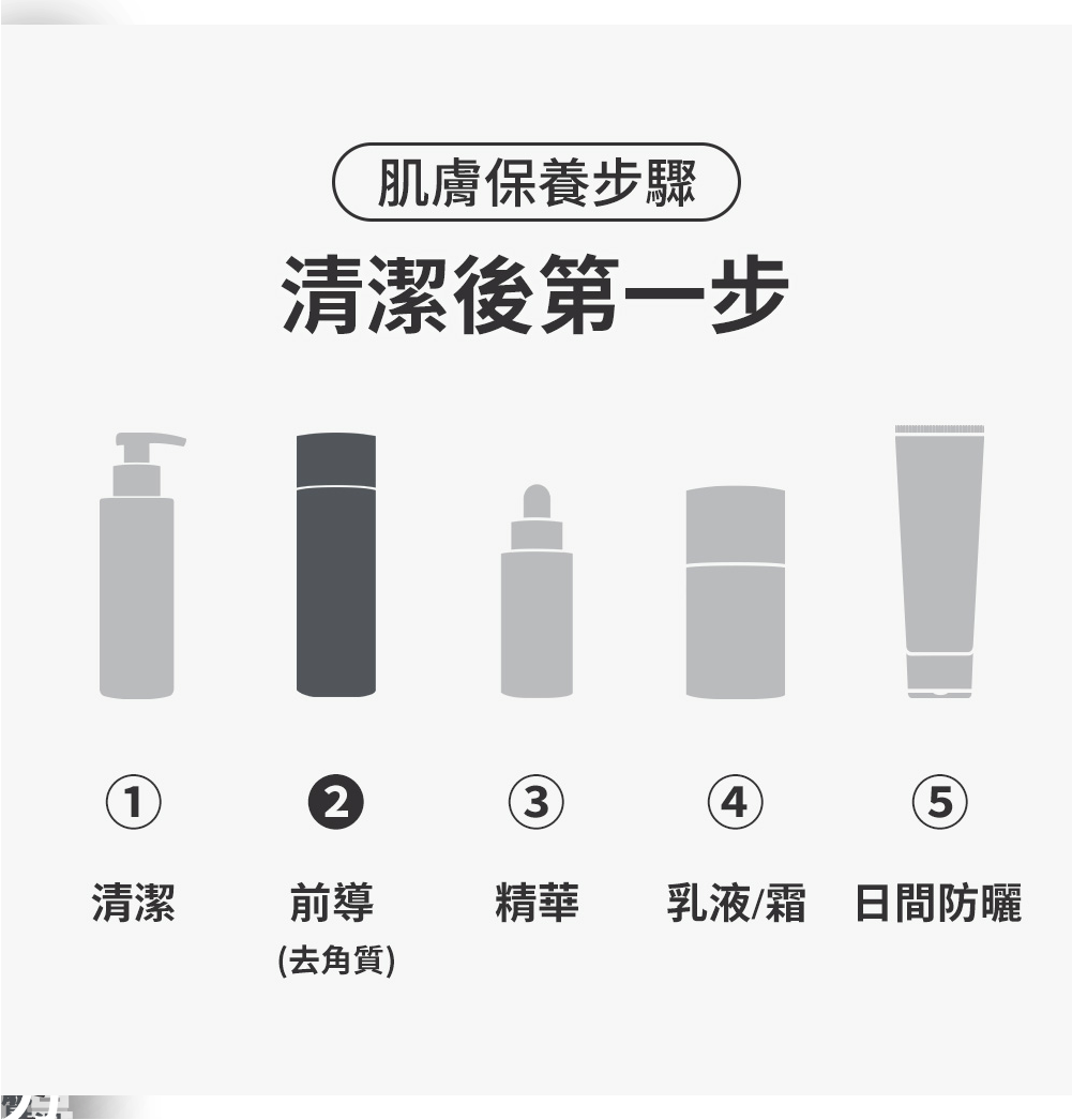 改善粗糙暗沉 膚況穩定細緻

寶拉珍選明星保養第3步驟- 免水洗去角質前導精華。全新複合果酸搭配溫和緩釋型技術， 溫和去角質同時修復保濕，讓敏感肌也能安心刷酸去角質! 1瓶5效，95%滿意*，能有