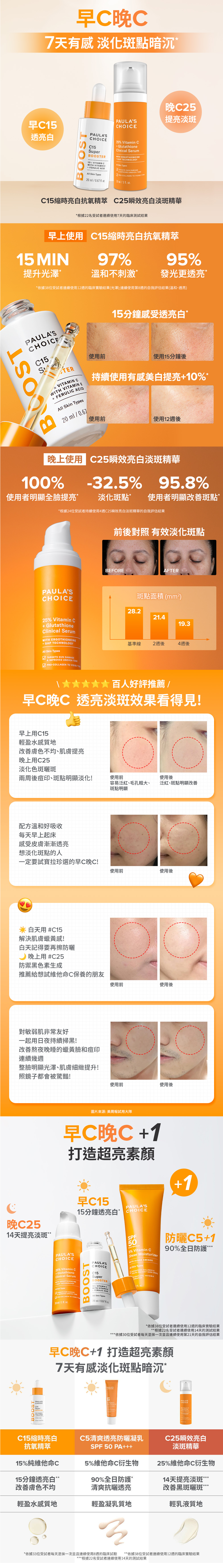 ▋C15縮時亮白抗氧精萃20ml
+高濃度15%純維他命C配方，有感提亮暗沉膚色
+添加抗氧化阿魏酸及麥角硫因，配方更穩定、彈亮更有效
+輕盈水感的精萃質地，所有膚質適用，可自由混搭其他程序或單