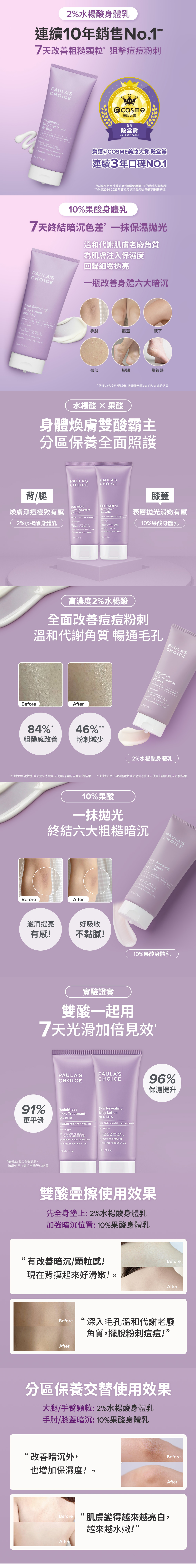 ▋2%水楊酸身體乳210ml
+高濃度2%水楊酸，溫和有效去除老廢角質、淨化青春痘與粉刺顆粒
+多種抗氧化成分，維持健康肌膚，強化防護力
+植萃舒緩成分，呵護肌膚不適感，穩定膚況
+絲滑細緻的