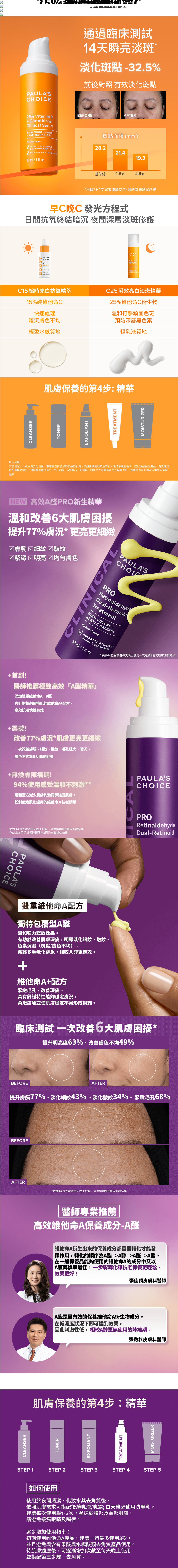 ➤C25瞬效亮白淡斑精華
寶拉獨家25%維他命C精華,直達肌底抑制黑色素生成。使用獨特GAP技術,榖胱甘肽前驅物搭配維他命C,為黃金亮白淡斑組合。持續使用,肌膚淨白無瑕、改善暗沉蠟黃
*有效期限: