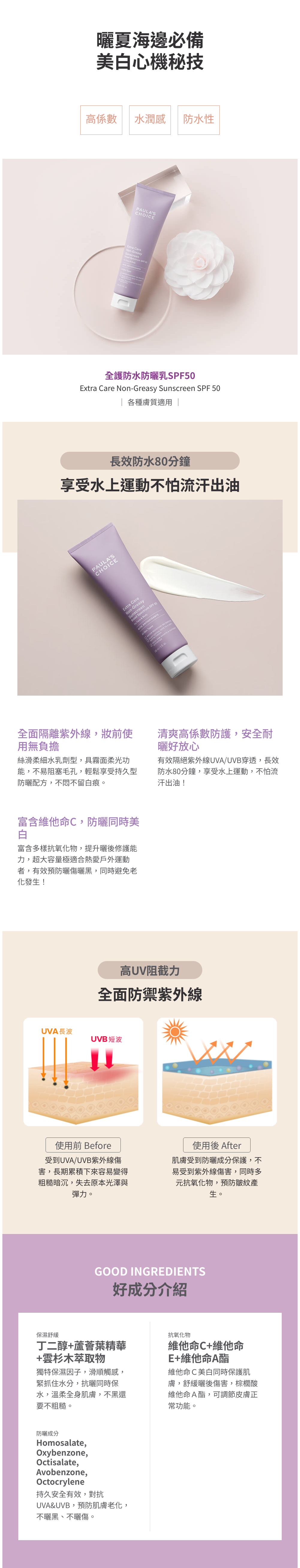 超水感全護防水防曬乳SPF50,輕盈、防水不油膩,蘊含豐富抗氧化成分的身體防曬乳,長效隔絕紫外線UVA/UVB穿透。
+高係數化學性防曬,含亞佛苯酮及維他命C,防曬同時美白
+絲滑水潤質地,清