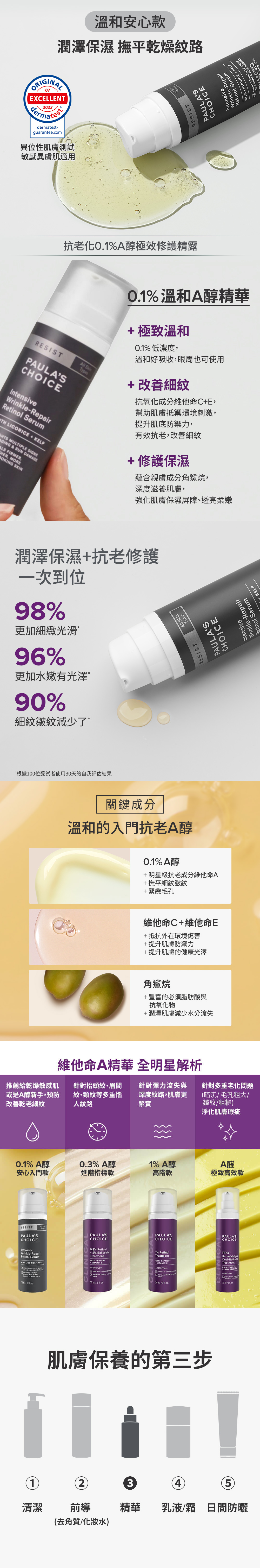 蘊含明星級抗老成分A醇及多種抗氧化成分，高機能性的寶拉珍選抗老化0.1%A醇極效修護精露，全方位對抗老化困擾，撫平乾燥細紋，維持肌膚緊緻彈力，打造明亮的健康彈潤肌。

+0.1%A醇(Retino