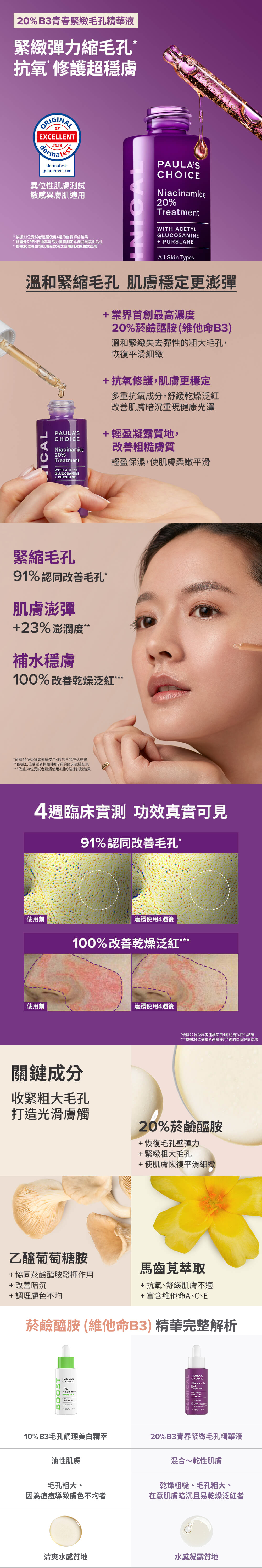 業界首創最高濃度20%菸鹼醯胺(維他命B3)，結合乙醯葡萄糖胺與馬齒莧萃取，能強力收緊粗大毛孔，平滑粗糙紋理，使用後明顯感受毛孔更加細緻，均勻膚色，提升整體肌膚明亮度，恢復柔嫩膚觸。

+添加菸鹼