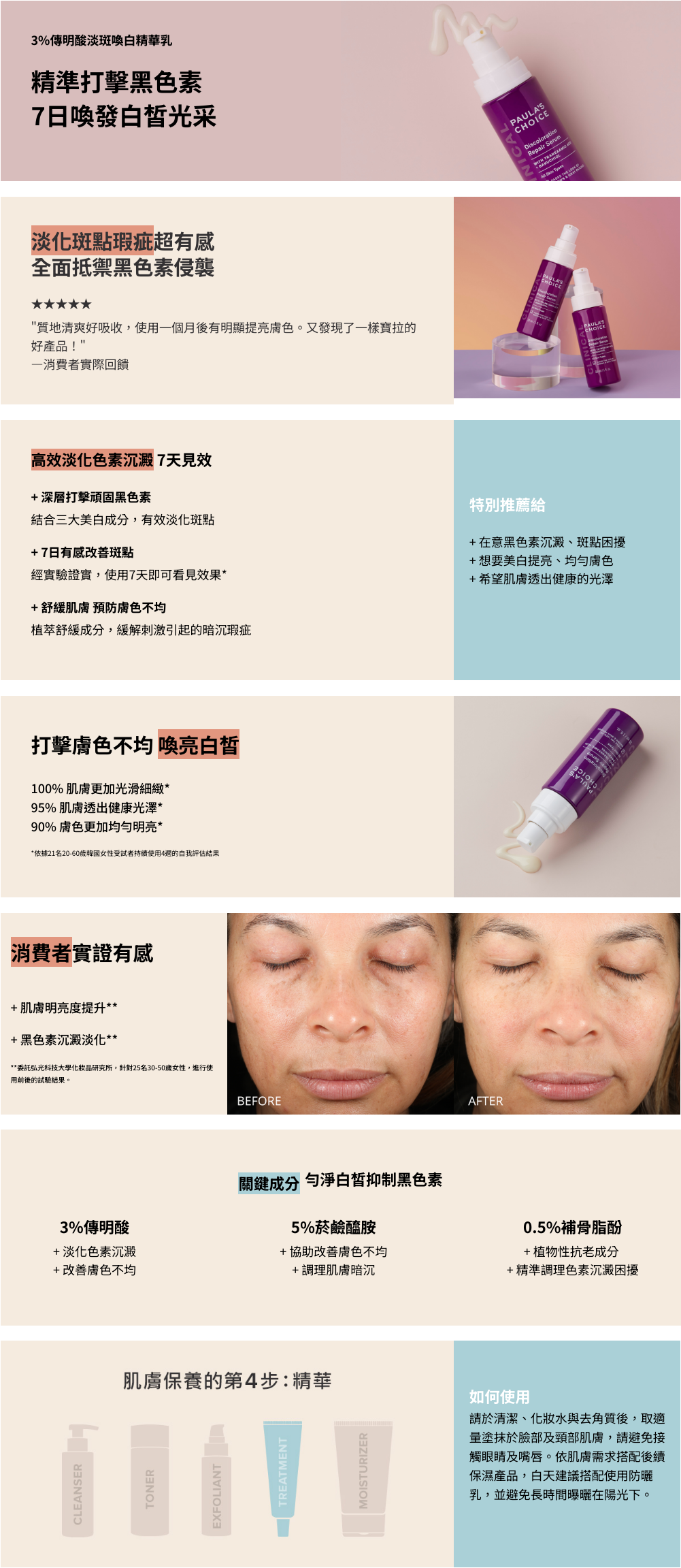 3%傳明酸淡斑喚白精華乳是一款專為斑點及膚色不均打造的強效美白修護精華,集結三大明星成分:傳明酸、菸鹼醯胺及補骨脂酚,精準打擊色素沉澱、由內而外喚發白皙光采。
+明顯淡化臉頰、額頭、鼻子及下巴的