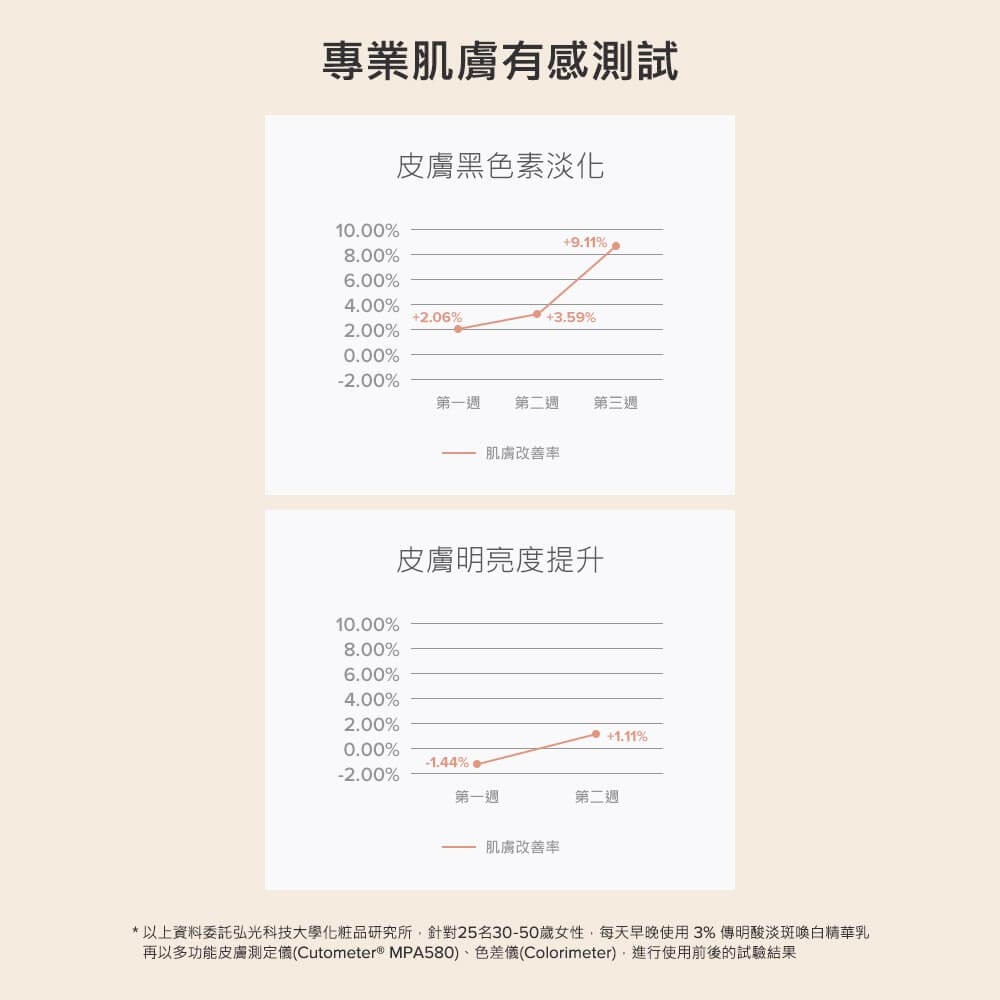 寶拉