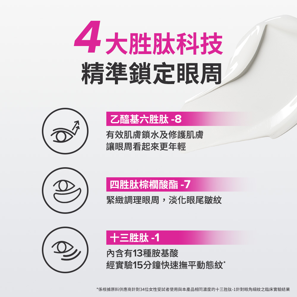 4大胜肽科技 精準鎖定眼周
