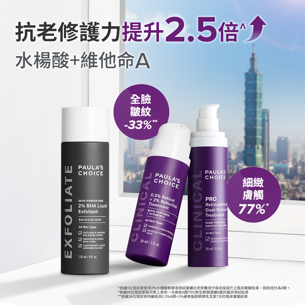 抗老修護力提升2.5倍 水楊酸＋維他命A