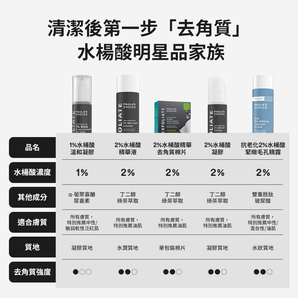 寶拉